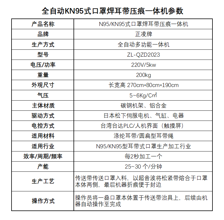 全自动N95/KN95口罩焊耳带压痕一體(tǐ)机