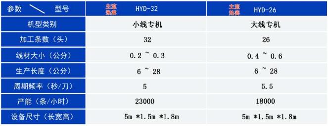 32头全自动橡皮筋无接缝粘胶机