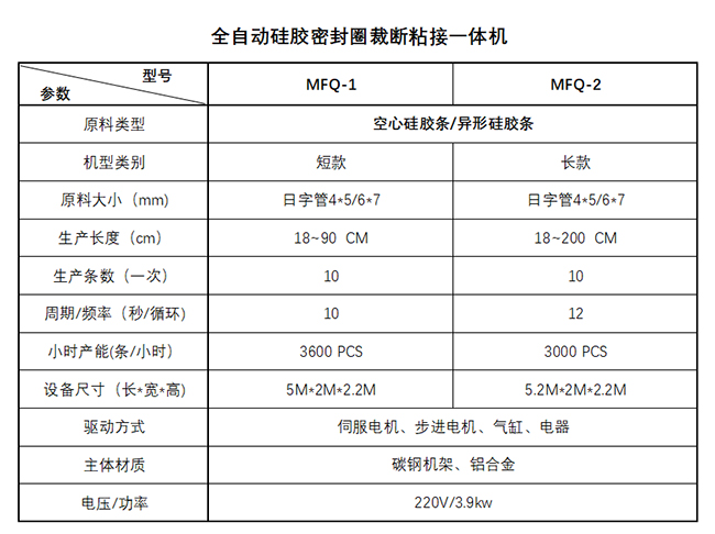 硅胶密封圈技术参数